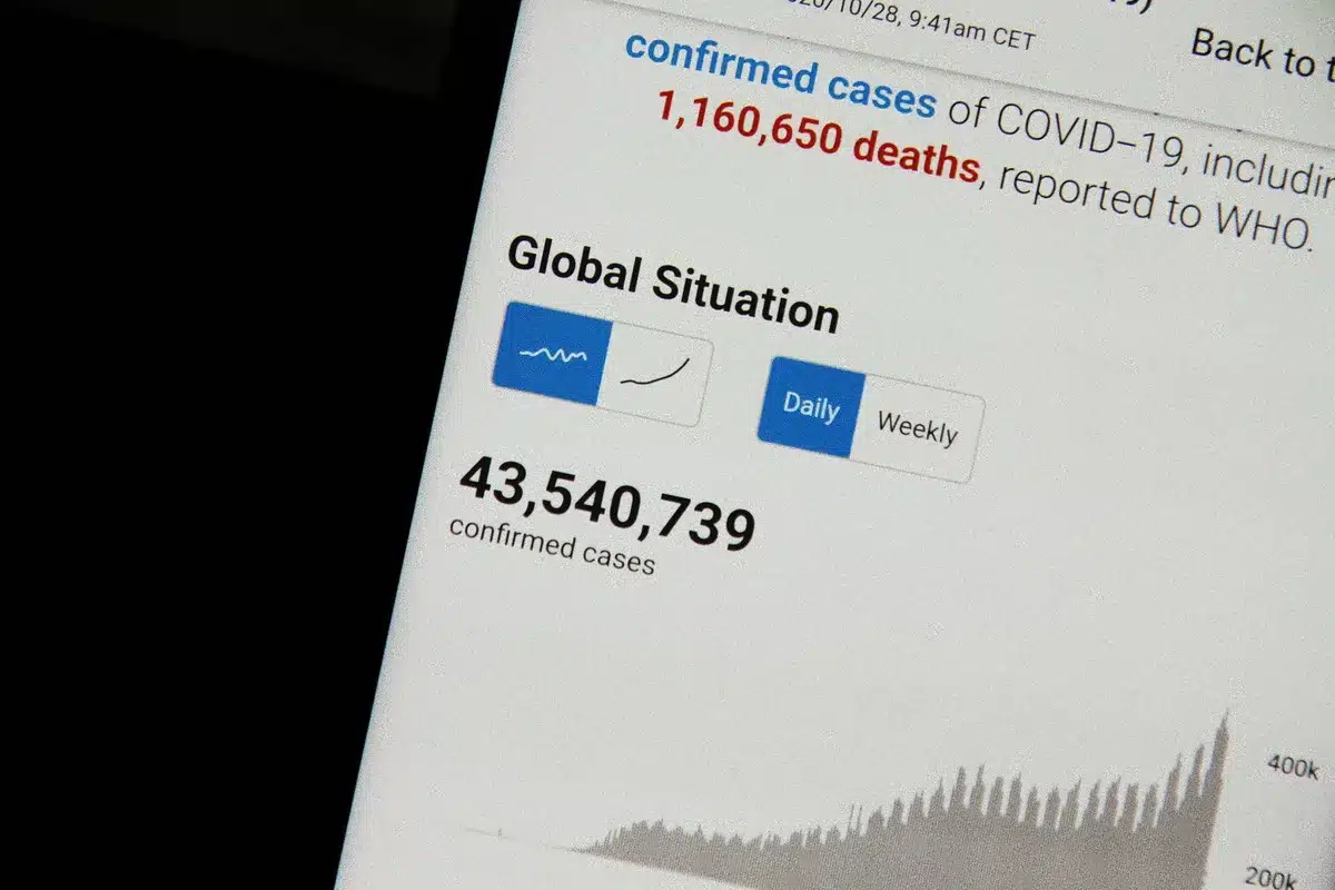 Gráfico comparativo de casos e mortes de Ébola em diferentes surtos